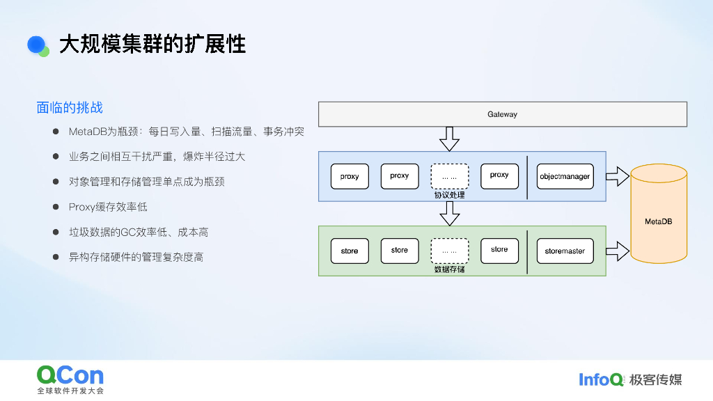 宣宇：美团万亿级对象存储挑战和实践探索_第8页