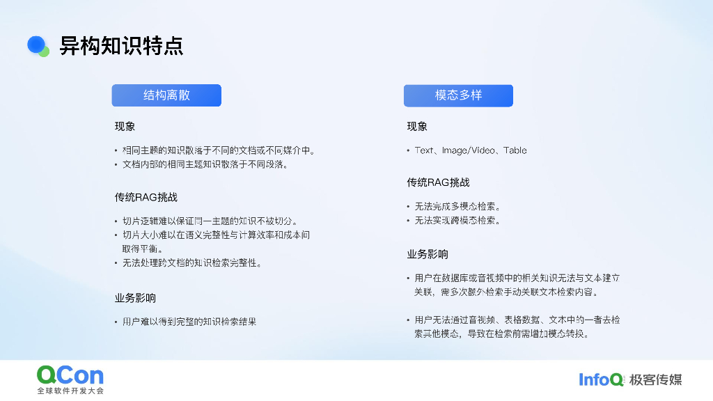 王传阳：2025年面向复杂场景的RAG架构演进-跨模态知识联邦与统一语义推理实践_第9页