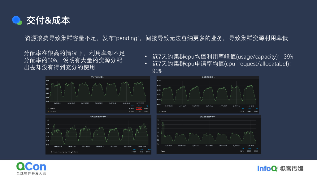 李洋：小米容器资源画像体系构建与业务实践_第6页