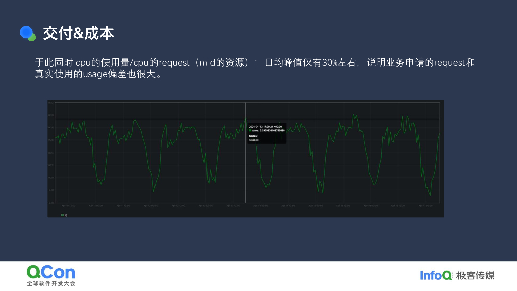 李洋：小米容器资源画像体系构建与业务实践_第7页