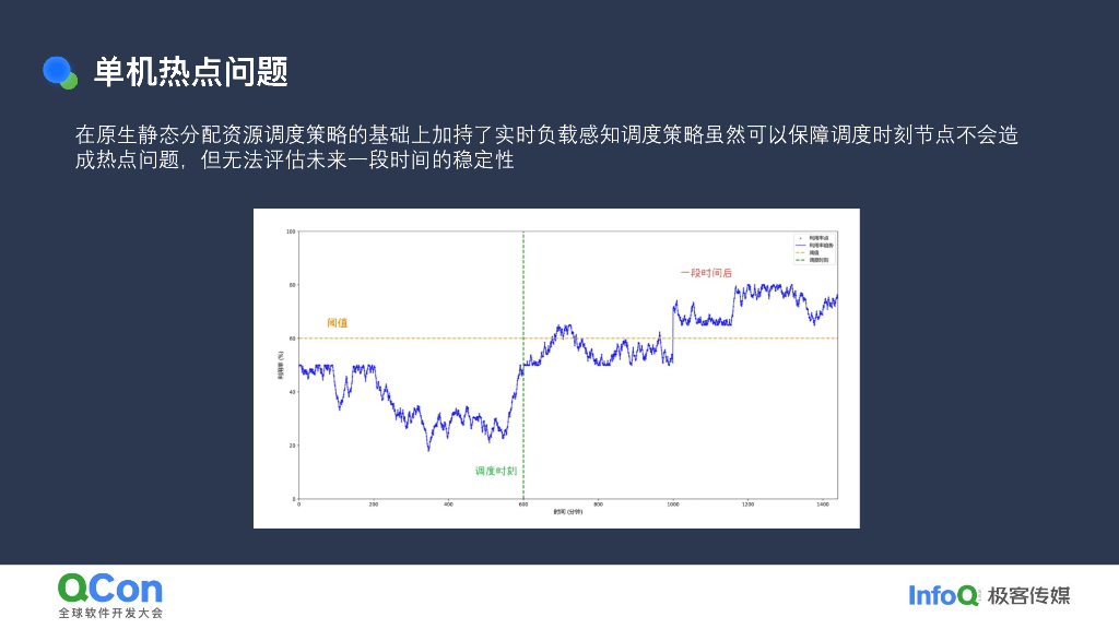 李洋：小米容器资源画像体系构建与业务实践_第8页