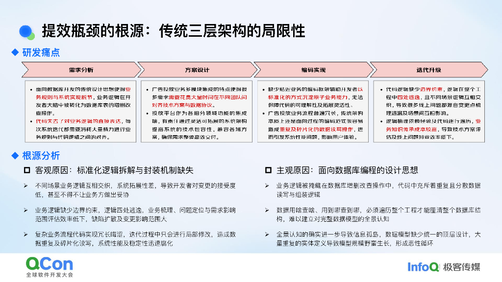 赵嘉铎：构建面向复杂B端系统的敏捷架构_第6页