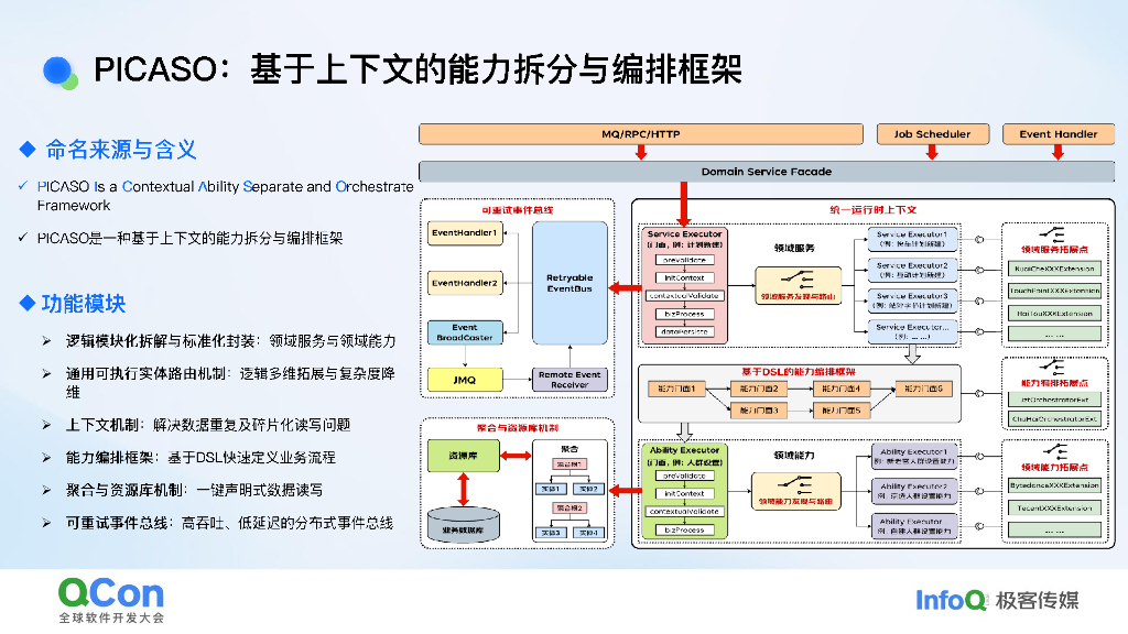 赵嘉铎：构建面向复杂B端系统的敏捷架构_第9页