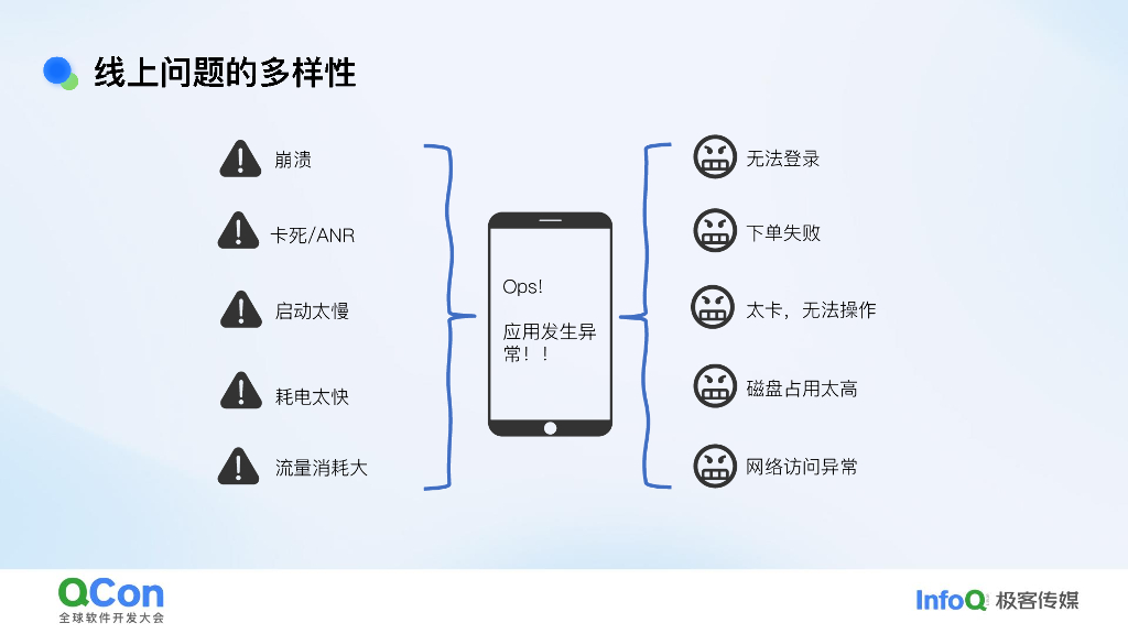 王涛：字节跳动Android客户端可观测建设实践_第7页