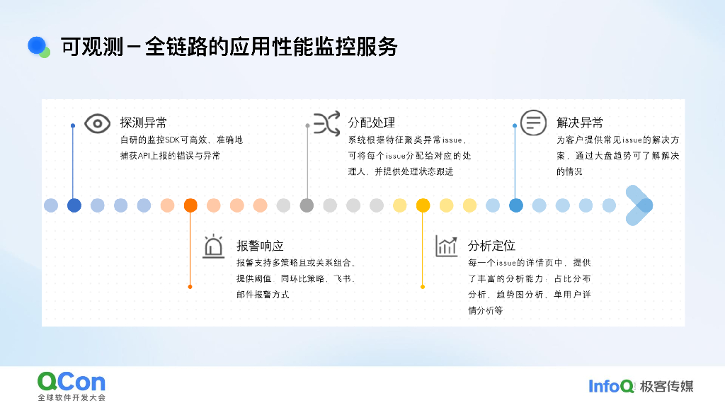 王涛：字节跳动Android客户端可观测建设实践_第9页
