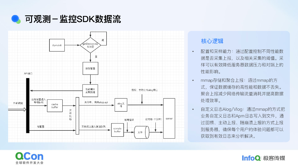 王涛：字节跳动Android客户端可观测建设实践_第10页