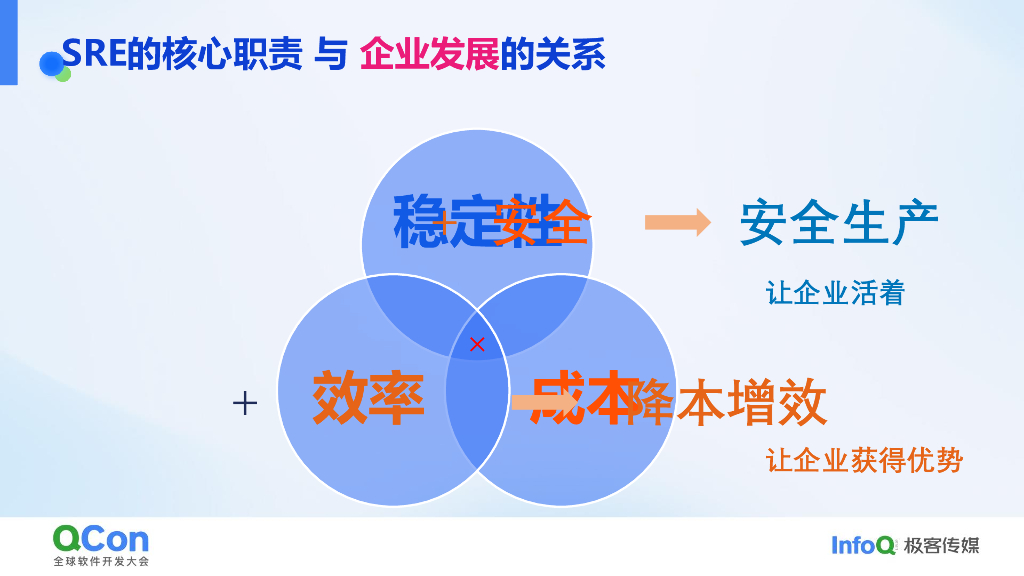 石鹏：谈故障色变到有章可循：美图SRE故障应急与复盘实践_第8页