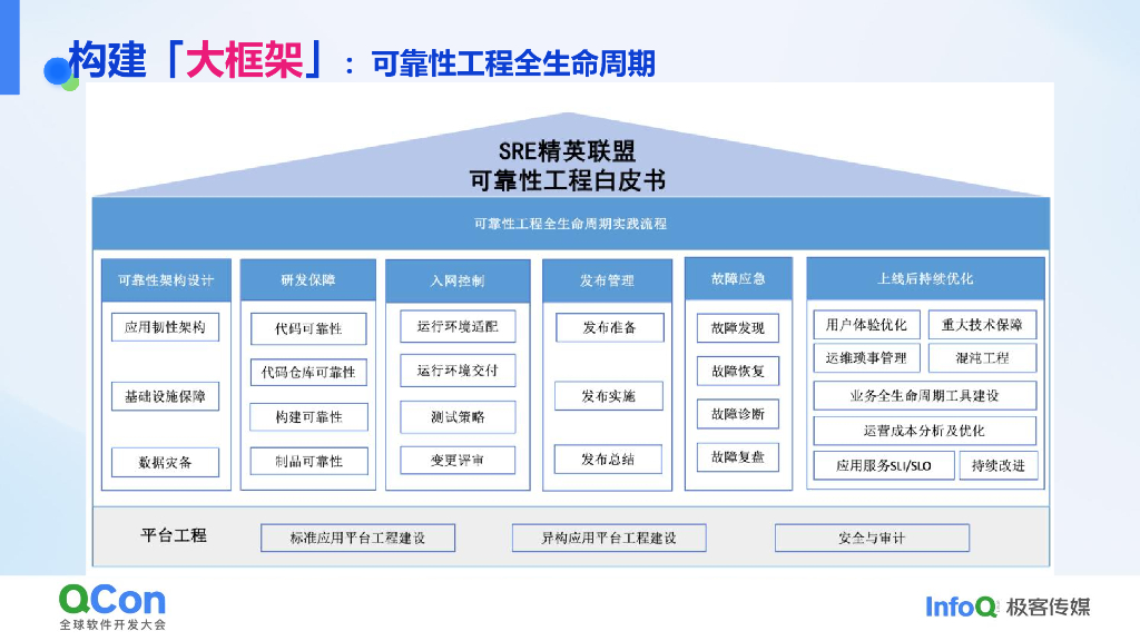 石鹏：谈故障色变到有章可循：美图SRE故障应急与复盘实践_第9页