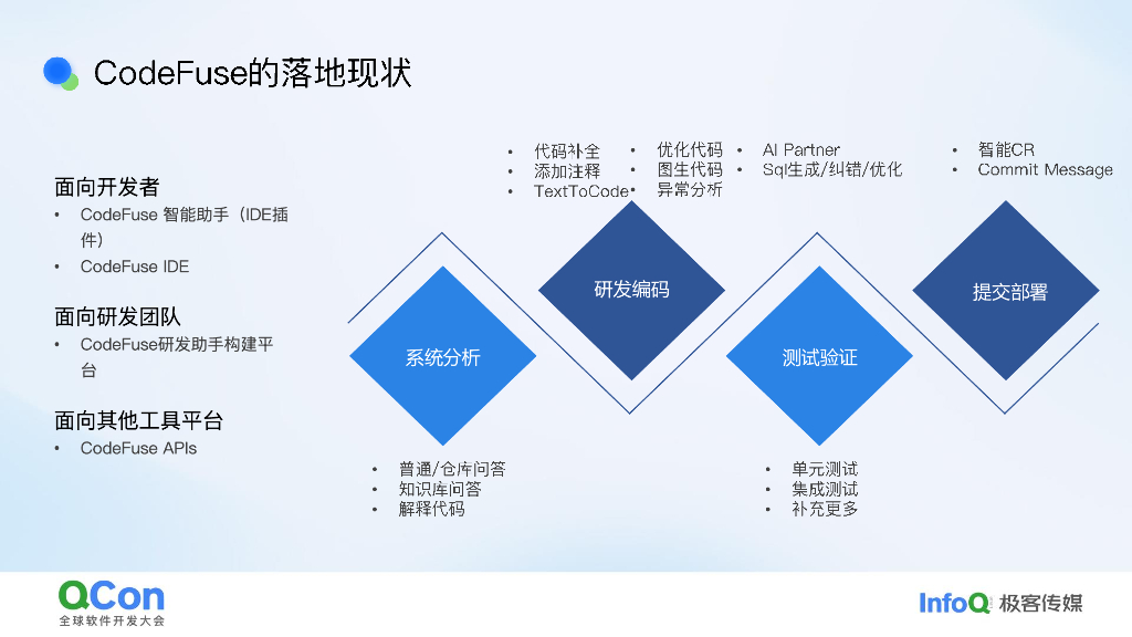 牛俊龙：智能代码助手CodeFuse的架构设计与实践v2_第7页