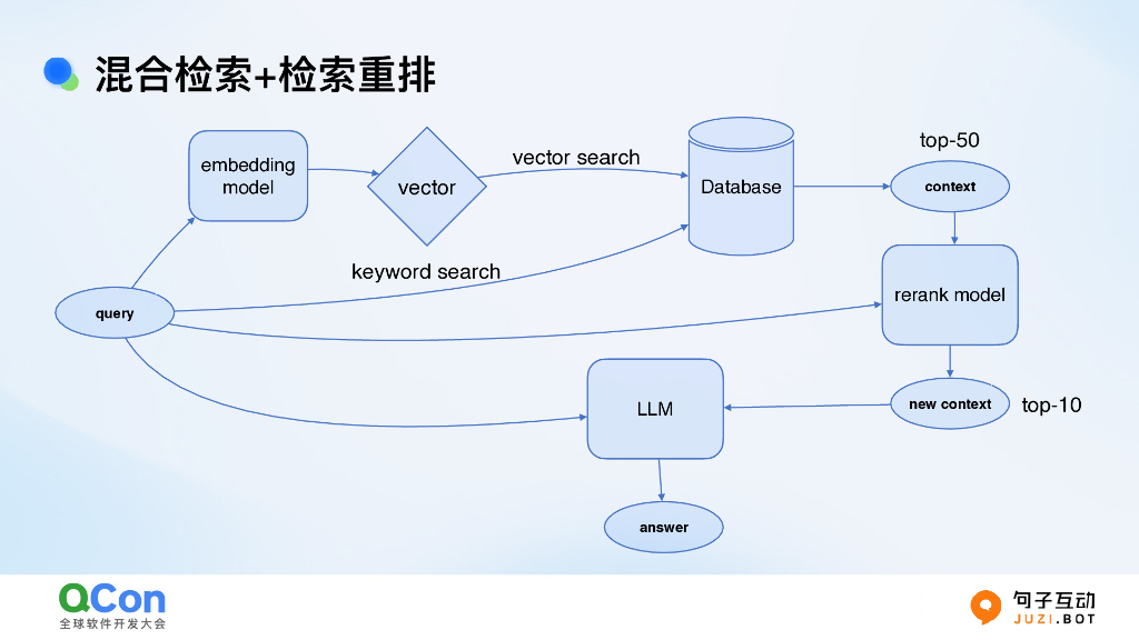 高原：Agentic RAG的现在与未来_第6页