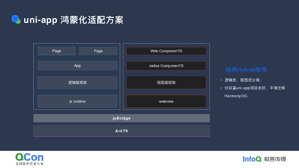 崔红保：uni-app双引擎助力开发者高效构建鸿蒙应用_第10页