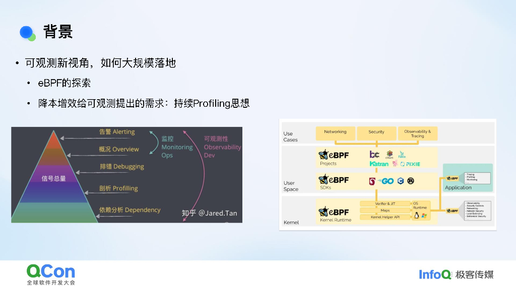 刘正峰：可观测性的新探索：eBPF技术在小红书的大规模实践_第6页