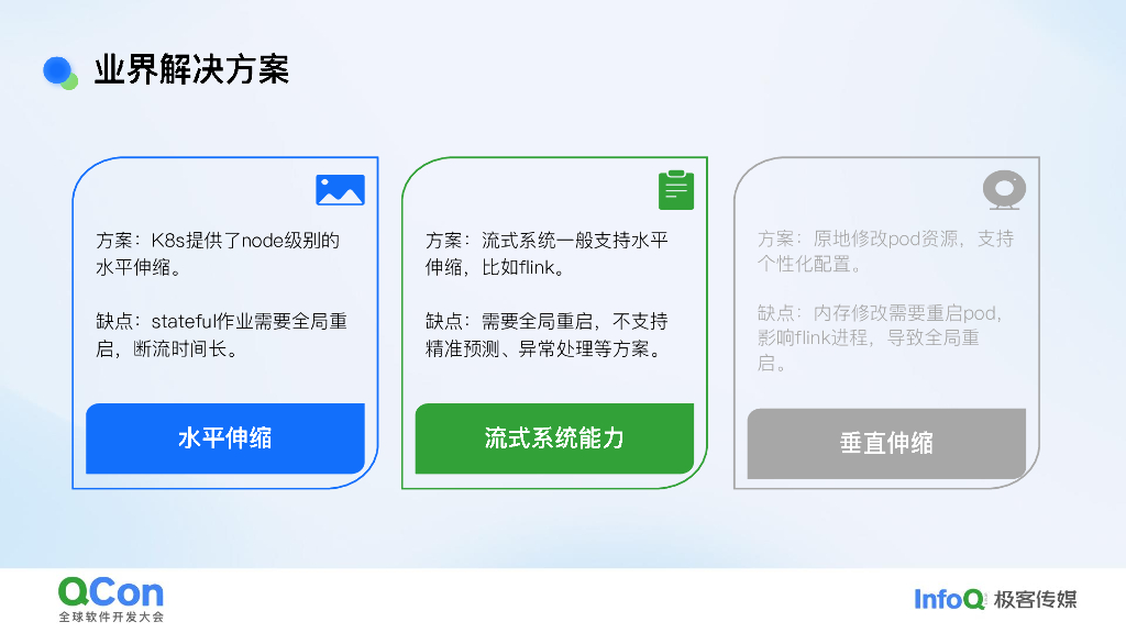 刘建刚：腾讯大数据实时资源弹性伸缩的前沿探索与实践_第8页