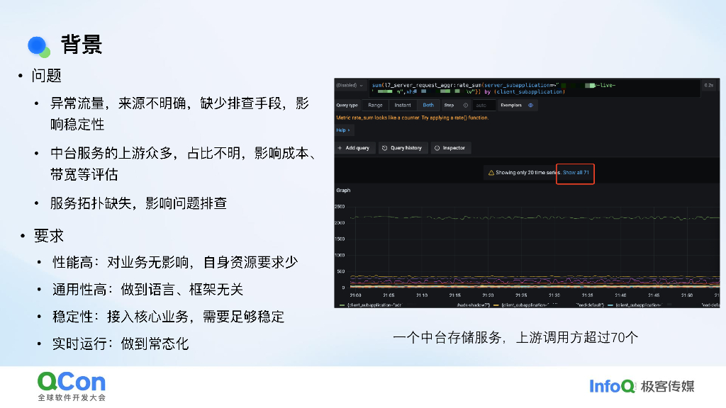 刘正峰：可观测性的新探索：eBPF技术在小红书的大规模实践_第8页