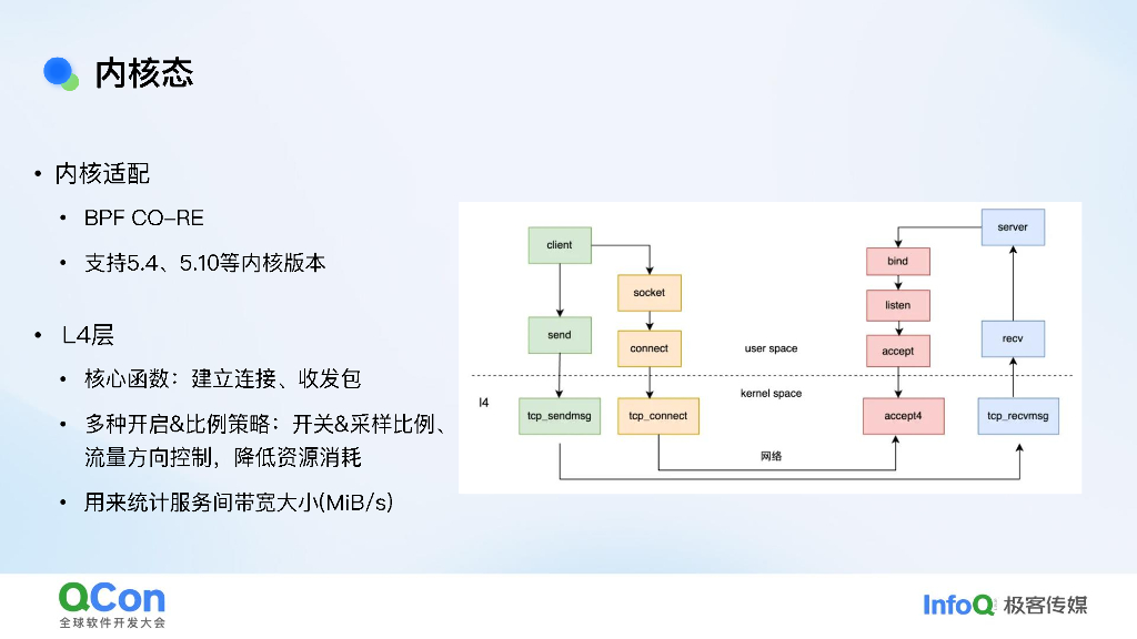 刘正峰：可观测性的新探索：eBPF技术在小红书的大规模实践_第10页