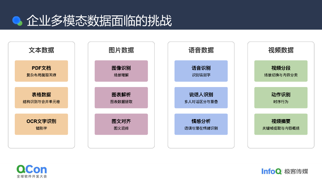 董振兴：明略科技多模态数据驱动的RAG增强实践_第7页