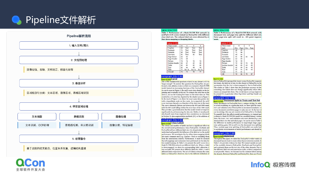 董振兴：明略科技多模态数据驱动的RAG增强实践_第9页