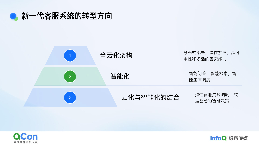 吕帆：哔哩哔哩基于云的客服架构体系_第6页