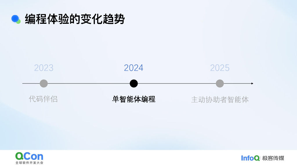 施乔：AI开发工具的过去现在和将来_第9页