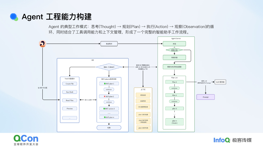 段萧涵：从指令到Agent：基于大语言模型构建智能编程助手_第10页