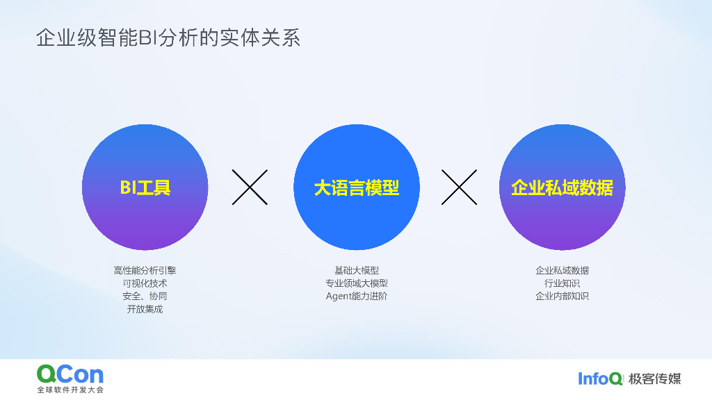 王璟尧：从数据到决策AI驱动的Quick Bl架构设计与实践_第8页