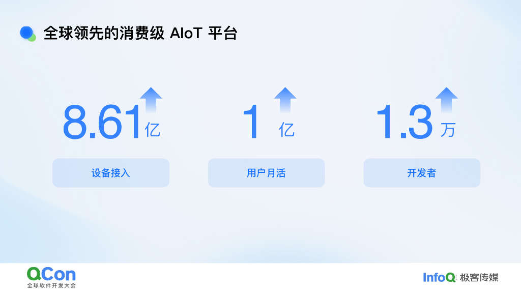 付冰尧：米家故障应急保障体系实战：稳中求胜的构建之道_第6页