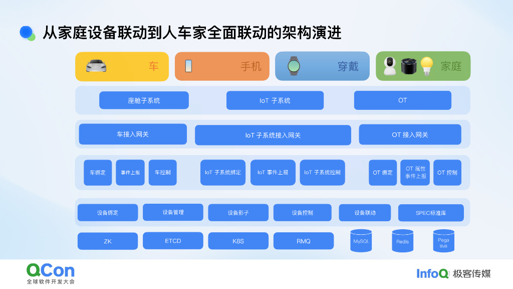 付冰尧：米家故障应急保障体系实战：稳中求胜的构建之道_第8页