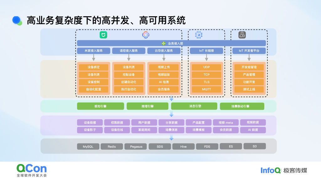 付冰尧：米家故障应急保障体系实战：稳中求胜的构建之道_第9页
