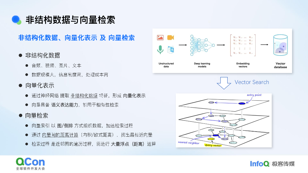 贾玮：蚂蚁集团向量检索技术的挑战与实践_第7页