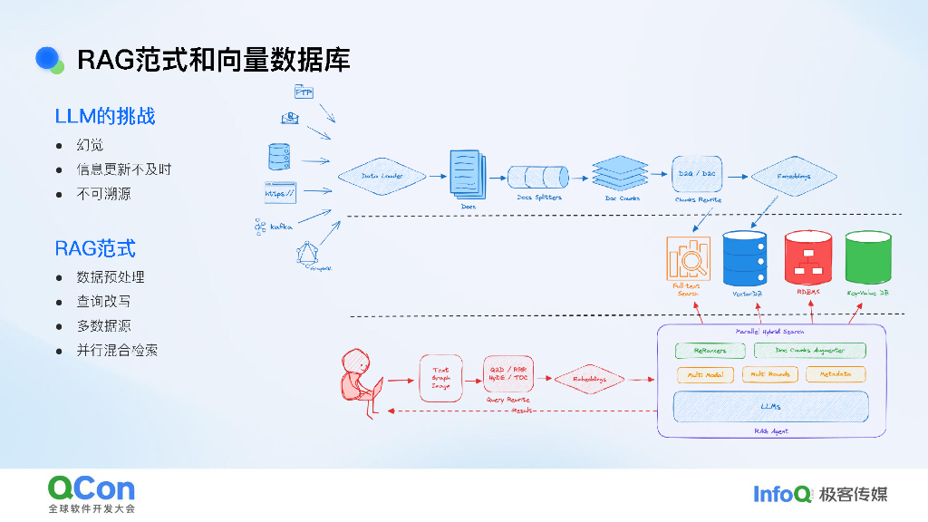 贾玮：蚂蚁集团向量检索技术的挑战与实践_第8页