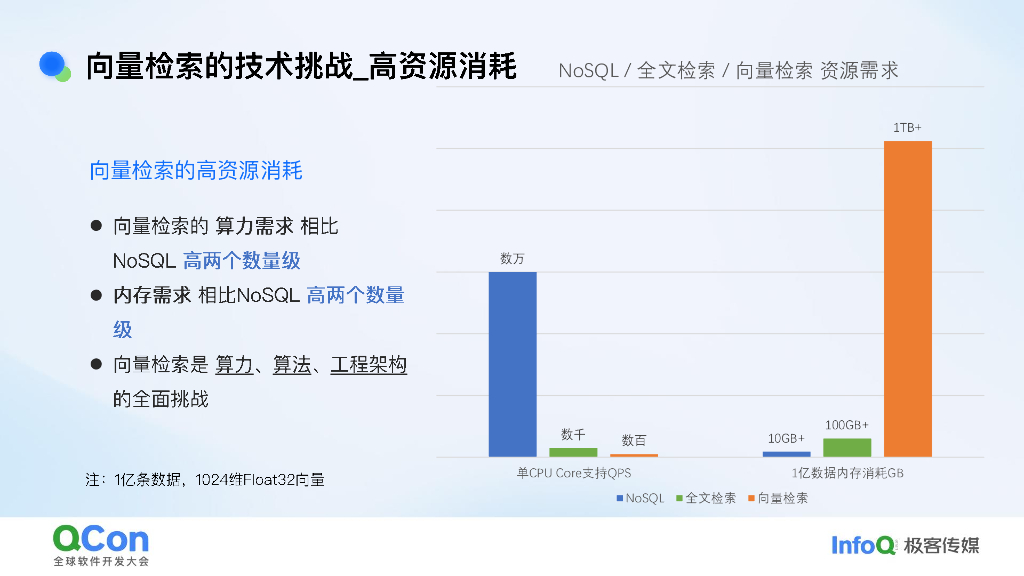 贾玮：蚂蚁集团向量检索技术的挑战与实践_第9页