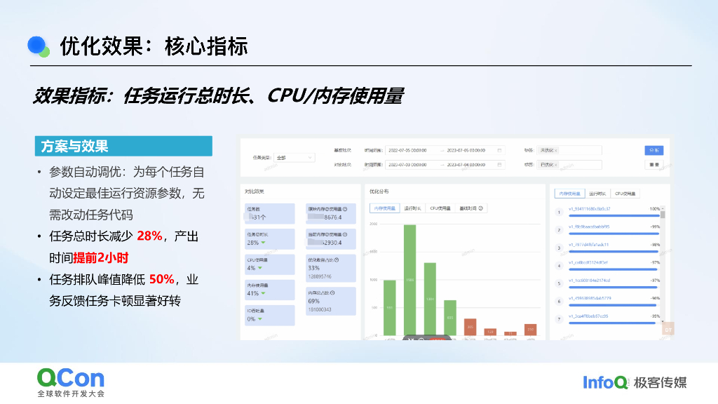 杨少华：云上百万大数据任务的成本优化实践_第10页