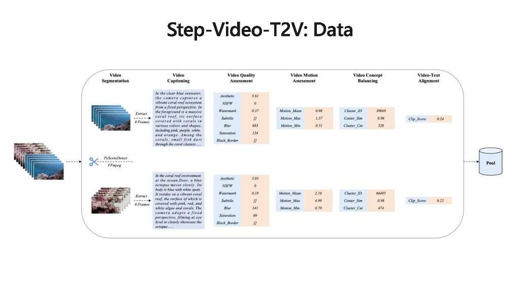段楠：Step-Video开源模型：视频生成基础模型的最新进展、挑战与未来展望_第9页