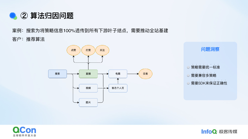 王辉：快手大时长应用可观测挑战及应对实践_第8页