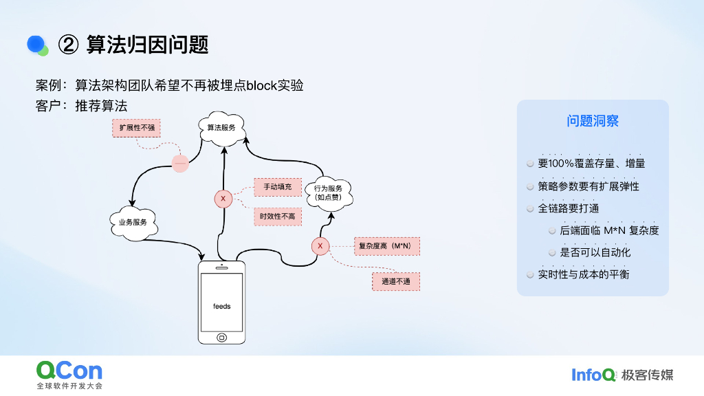 王辉：快手大时长应用可观测挑战及应对实践_第9页