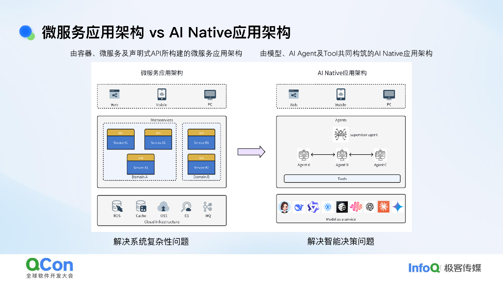 杨晨：从原型到生产-AgentOps加速字节AI应用落地实践_第7页