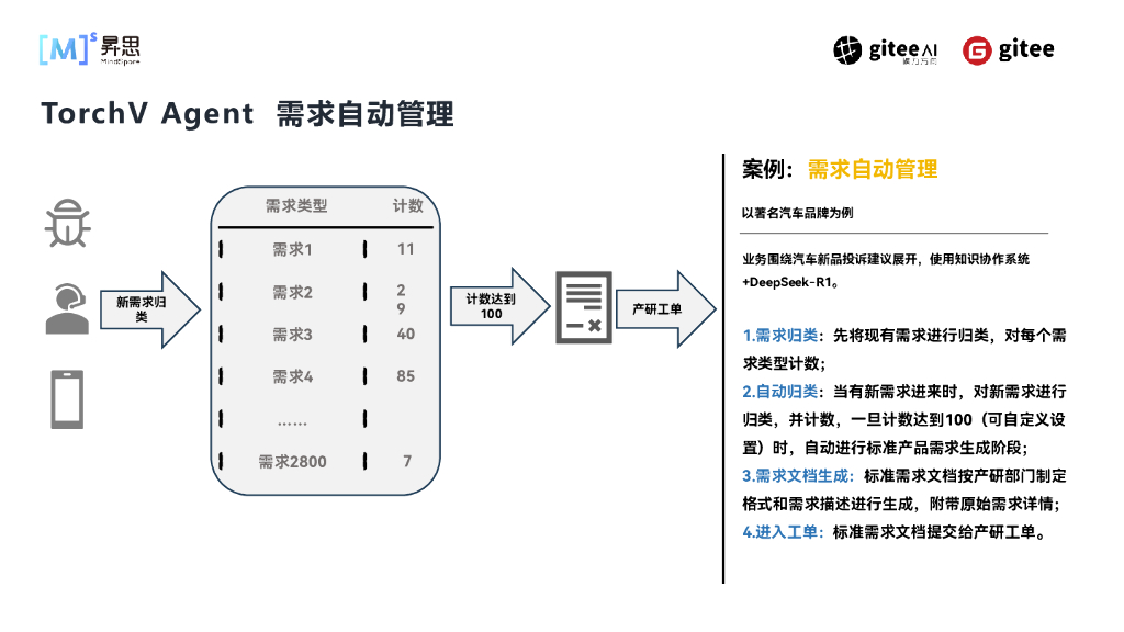 蓝海晨：行业智能化升级大模型+知识库在ToB场景的落地实践_第6页