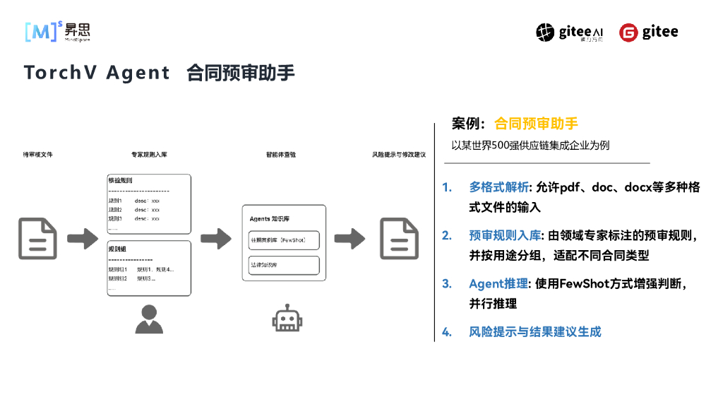 蓝海晨：行业智能化升级大模型+知识库在ToB场景的落地实践_第7页