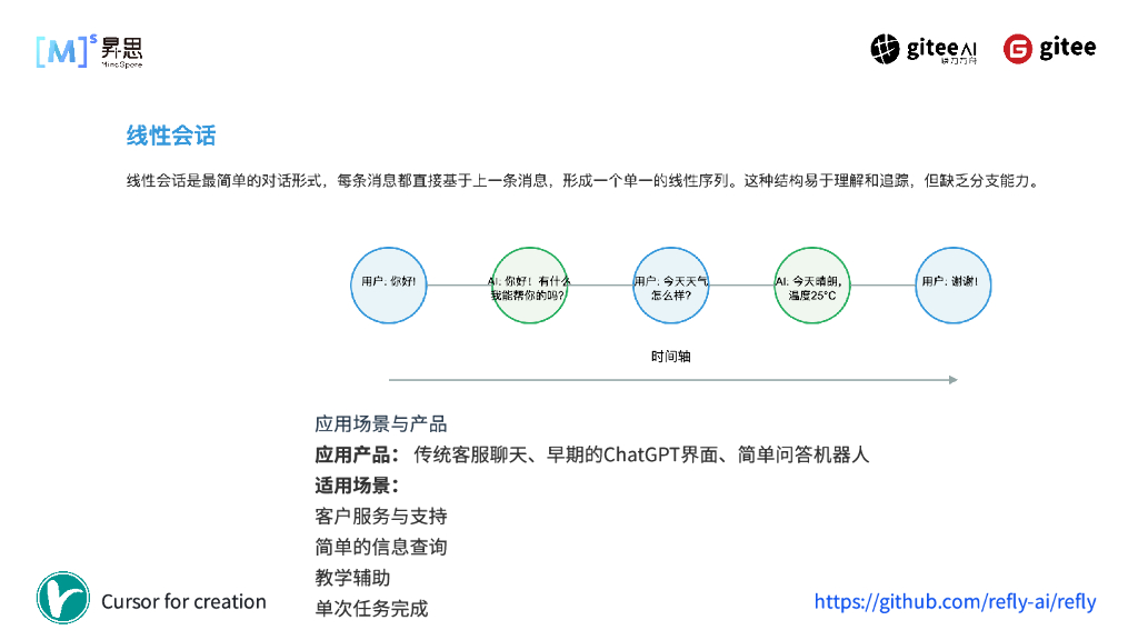 黄巍：AI时代的交互新范式_第6页