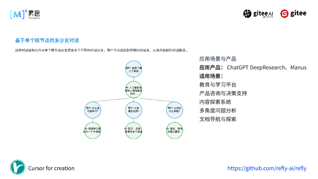 黄巍：AI时代的交互新范式_第7页