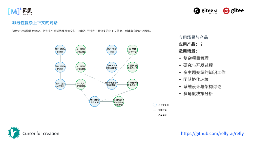 黄巍：AI时代的交互新范式_第8页