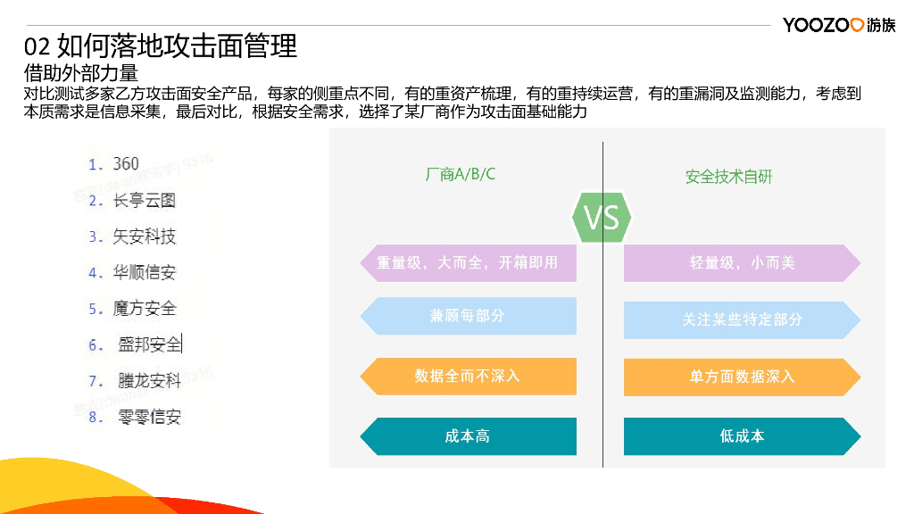 蔡浩宇：甲方与攻击面管理实践_第10页