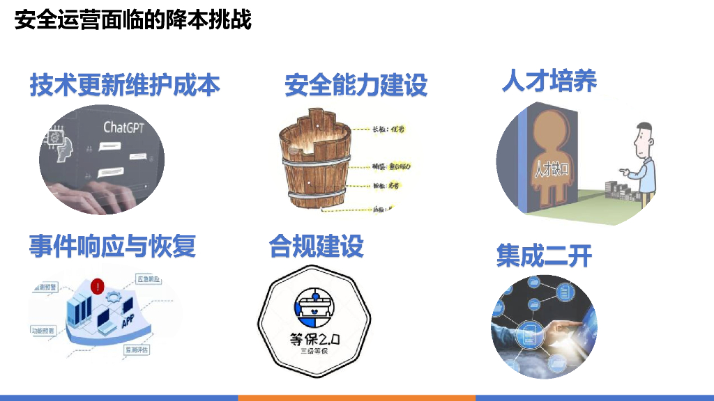 周华乔：以智慧为梭制造行业的预算挑战与创意防护_第8页