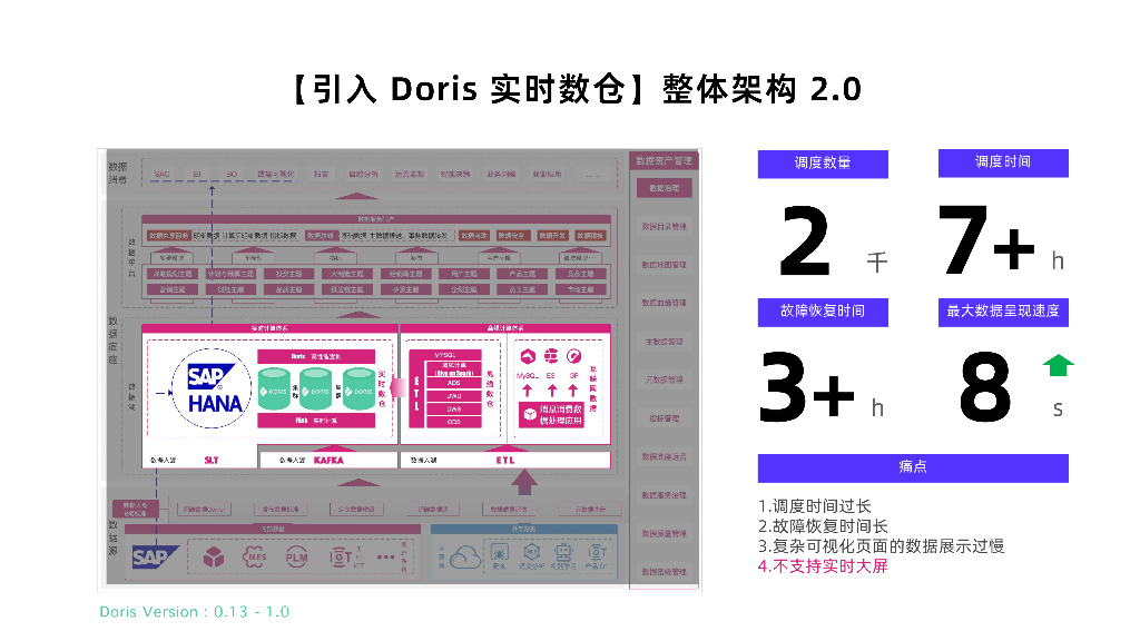 胡磊：爱玛基于Apache Doris的数据平台构建实践_第10页