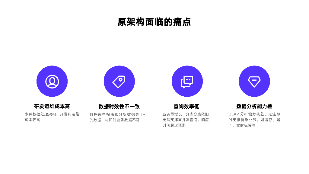 董生：ApacheDoris在客户精准营销管理方面的应用_第7页