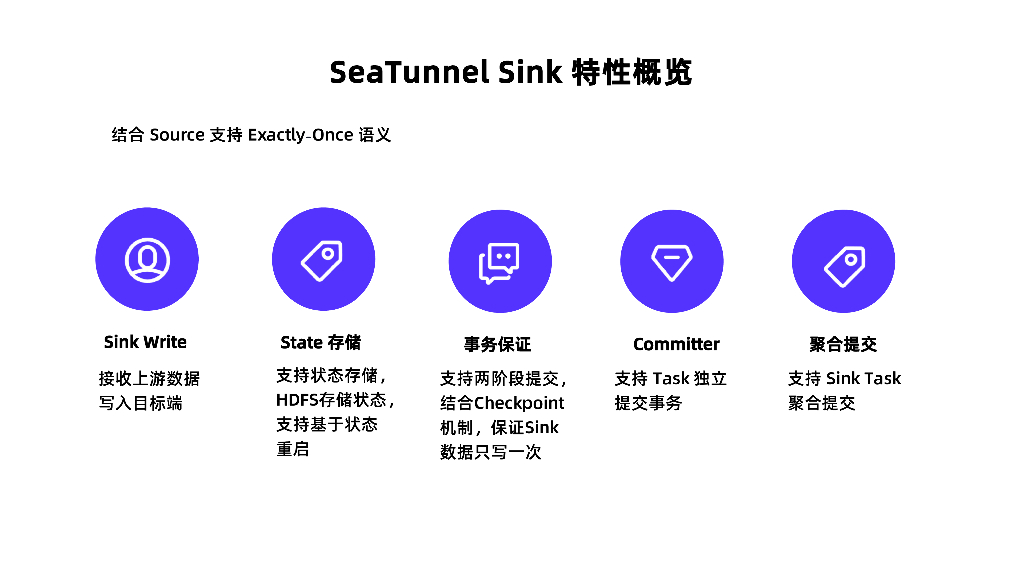 刘广东：基于SeaTunnel接入Doris的应用与实践_第10页