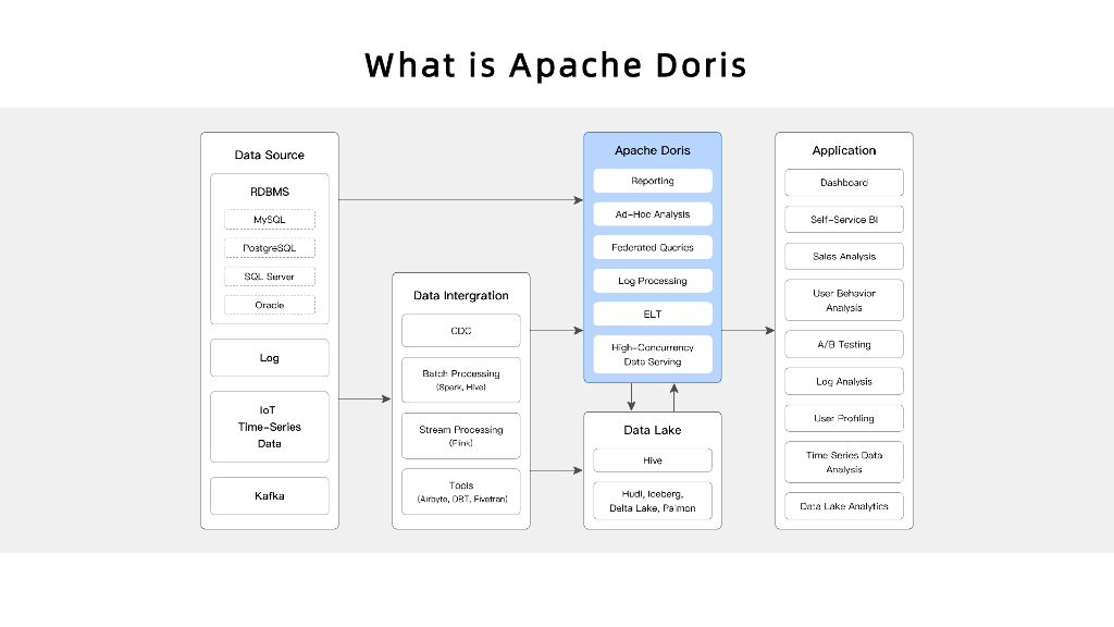 陈明雨：Apache Doris 3.0云原生存算分离架构的实现_第6页
