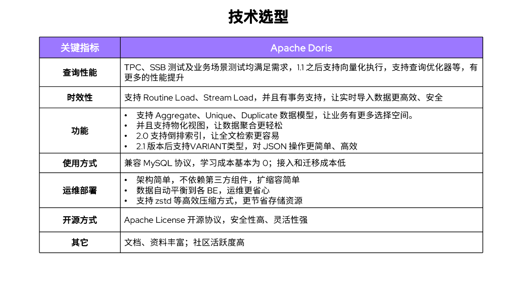 赵发凯：Webex基于Apache Doris的故障分析实践_第7页