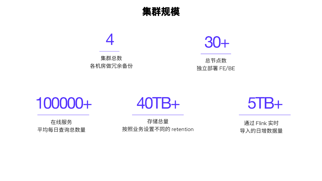 赵发凯：Webex基于Apache Doris的故障分析实践_第9页