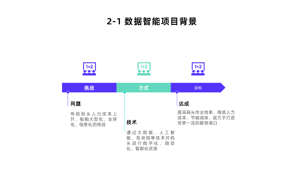 邓宇超：Apache Doris在哪吒港航智慧科技数据智能中的应用与实践_第8页